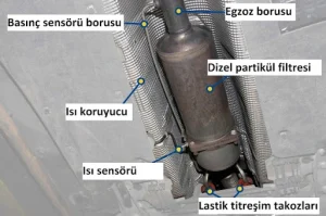 dizel partikül iptali